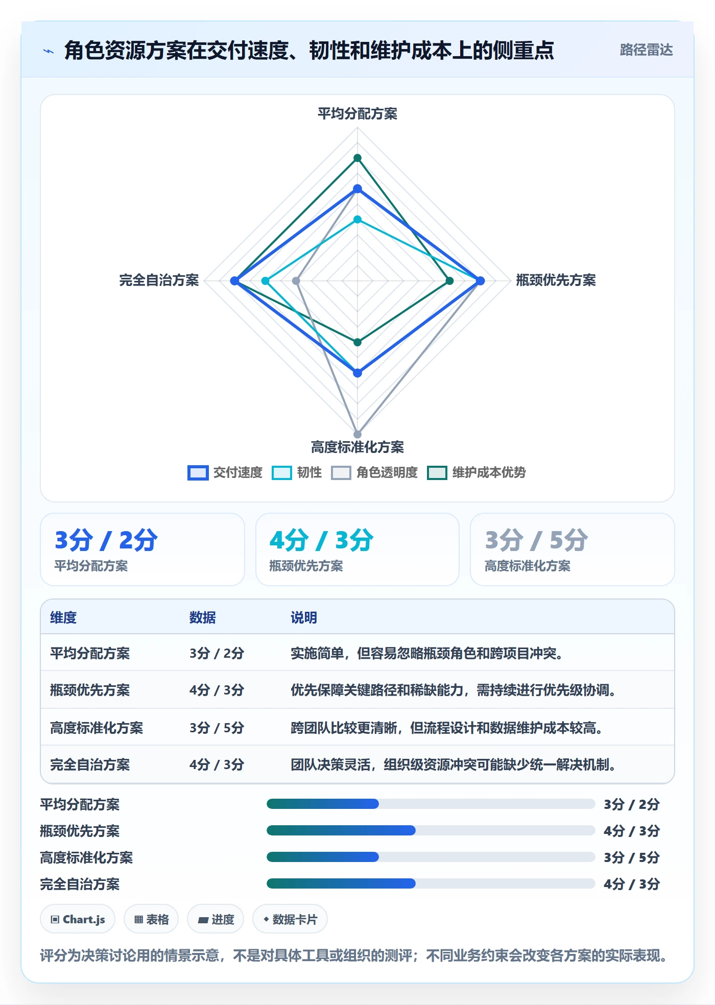 角色管理指南:研发团队如何做好资源管理,实操方法全流程