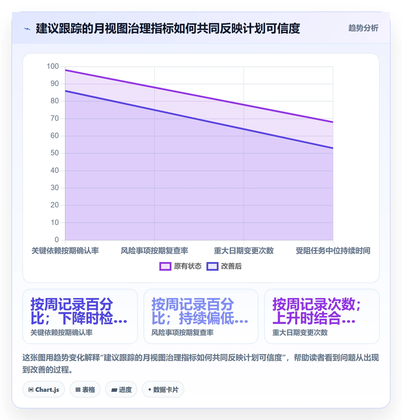 月视图管理指南:项目成员如何做好日历视图,风险控制全流程