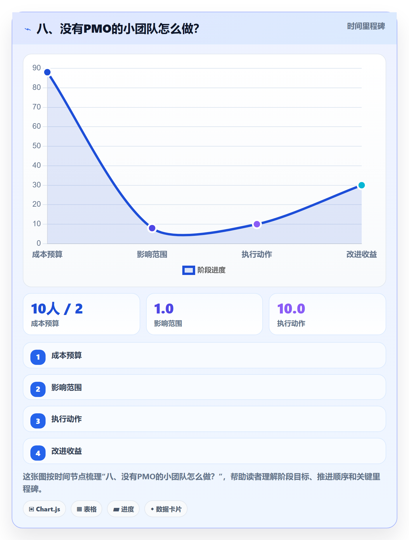 八、没有PMO的小团队怎么做?