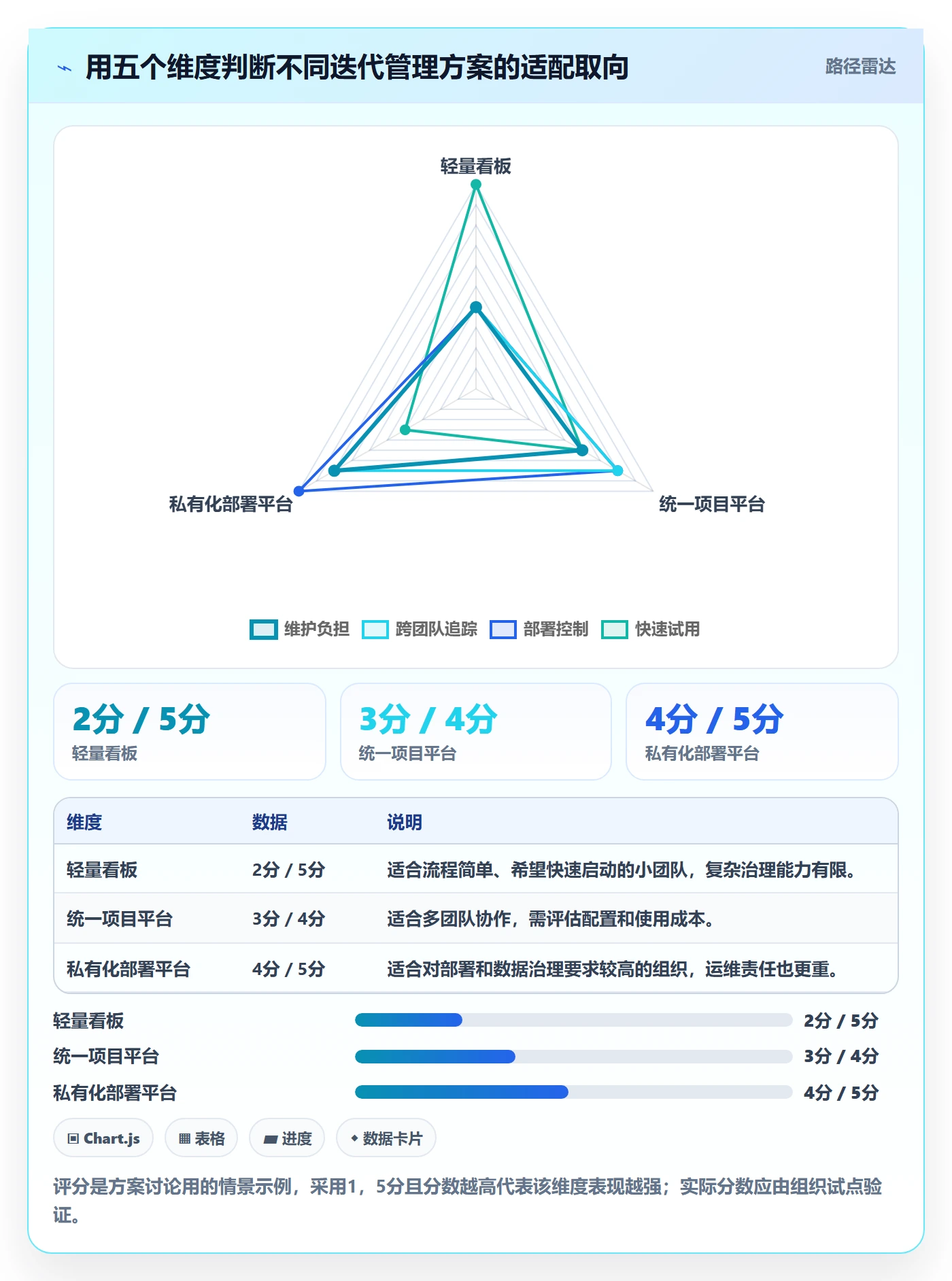迭代任务流程与规范:项目经理迭代管理协同管理关键指标
