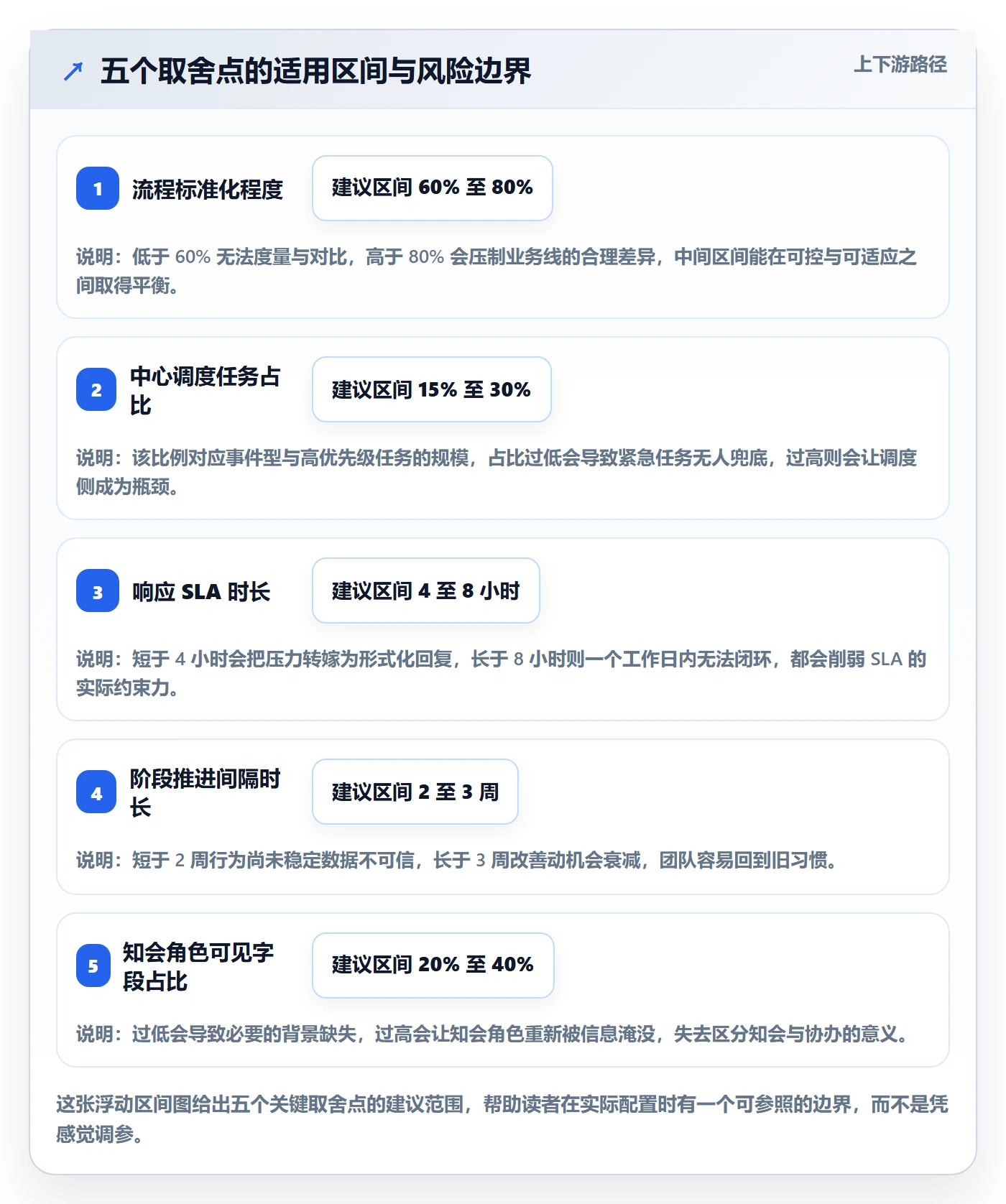 协办最佳实践：跨部门团队任务分派流程优化，常见问题