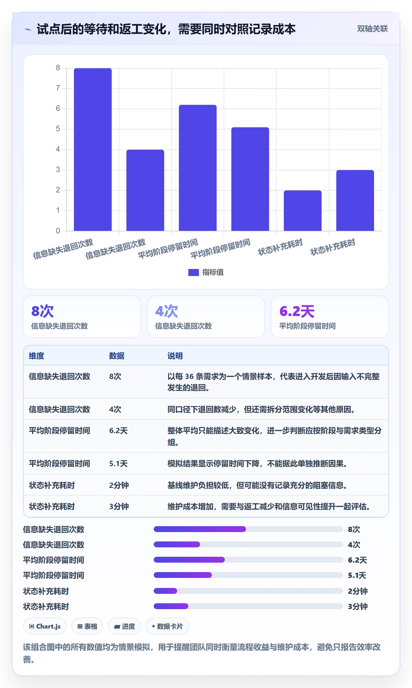 需求管理如何做好需求状态?项目经理最佳实践与操作步骤