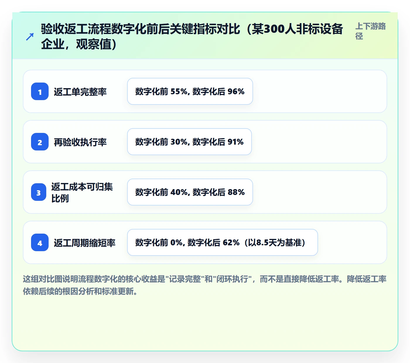 任务验收返工全流程:企业管理者最佳实践与一文讲清