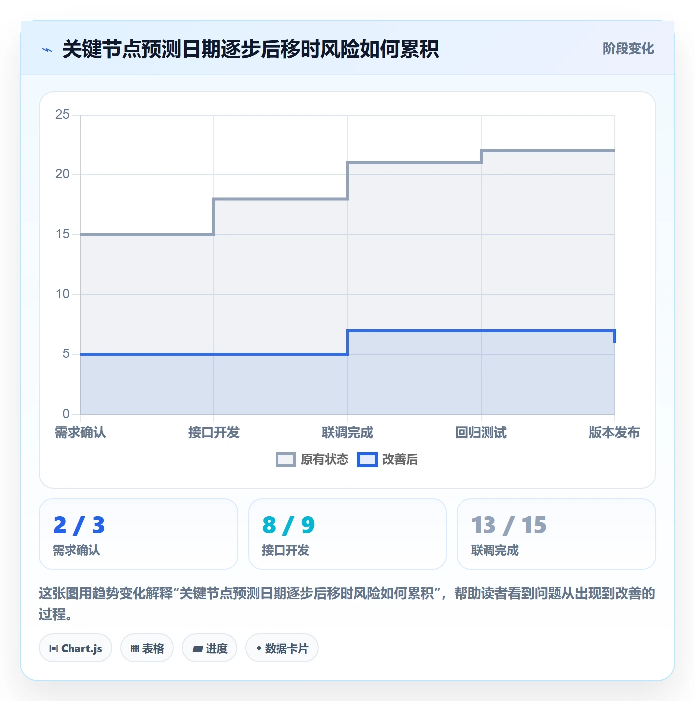 截止日期管理方法大全:研发团队日历视图数据分析落地清单
