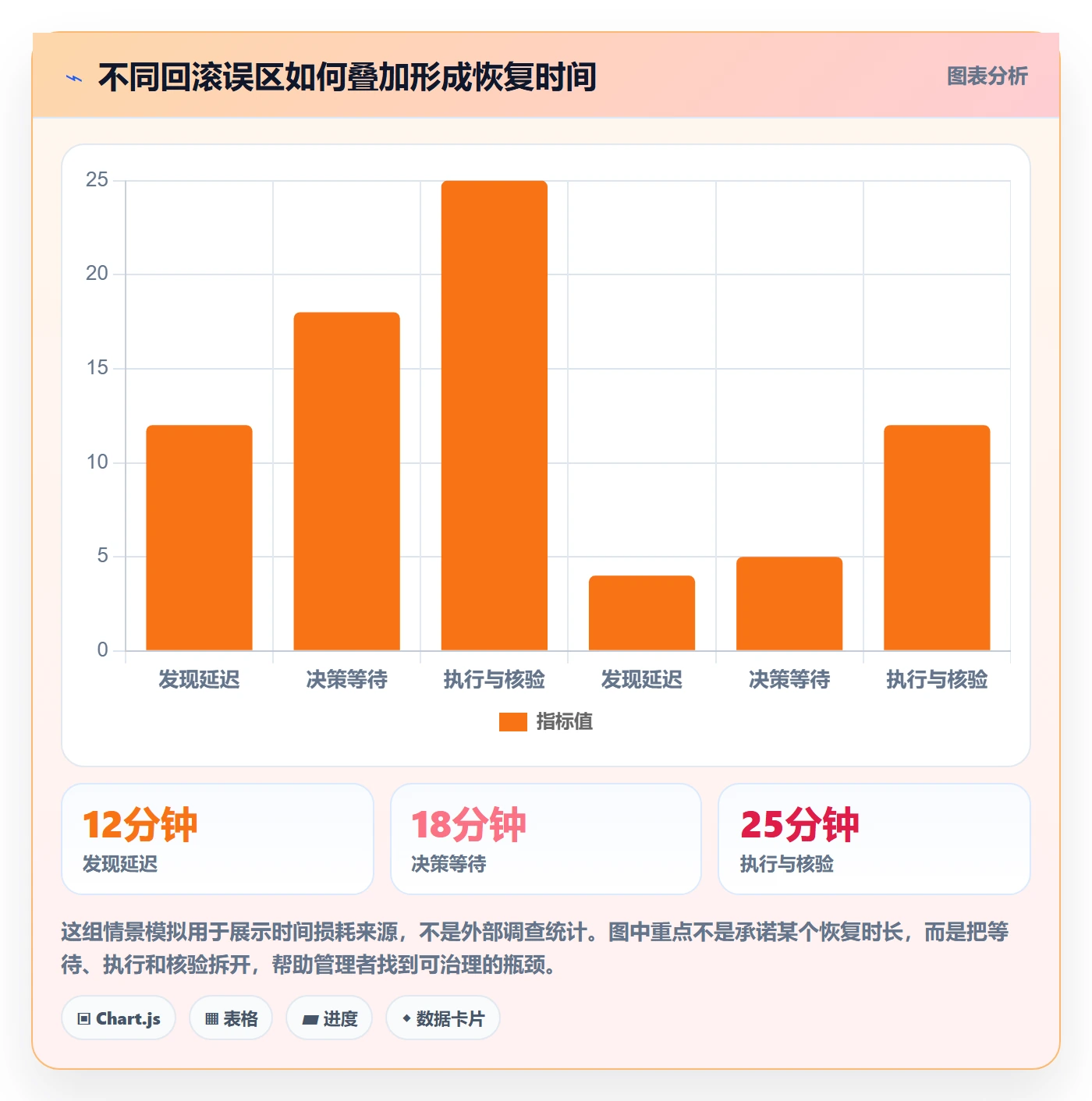 发布管理回滚全流程:企业管理者流程优化与一文讲清