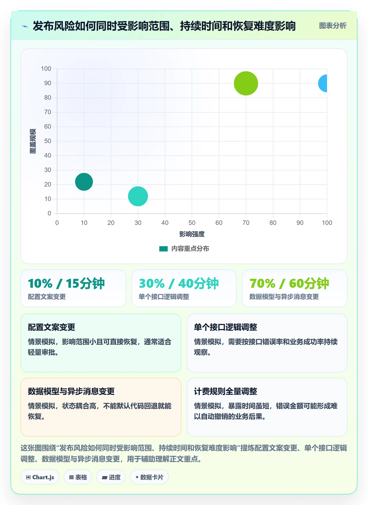 回滚怎么做?项目负责人最佳实践:发布管理从0到1