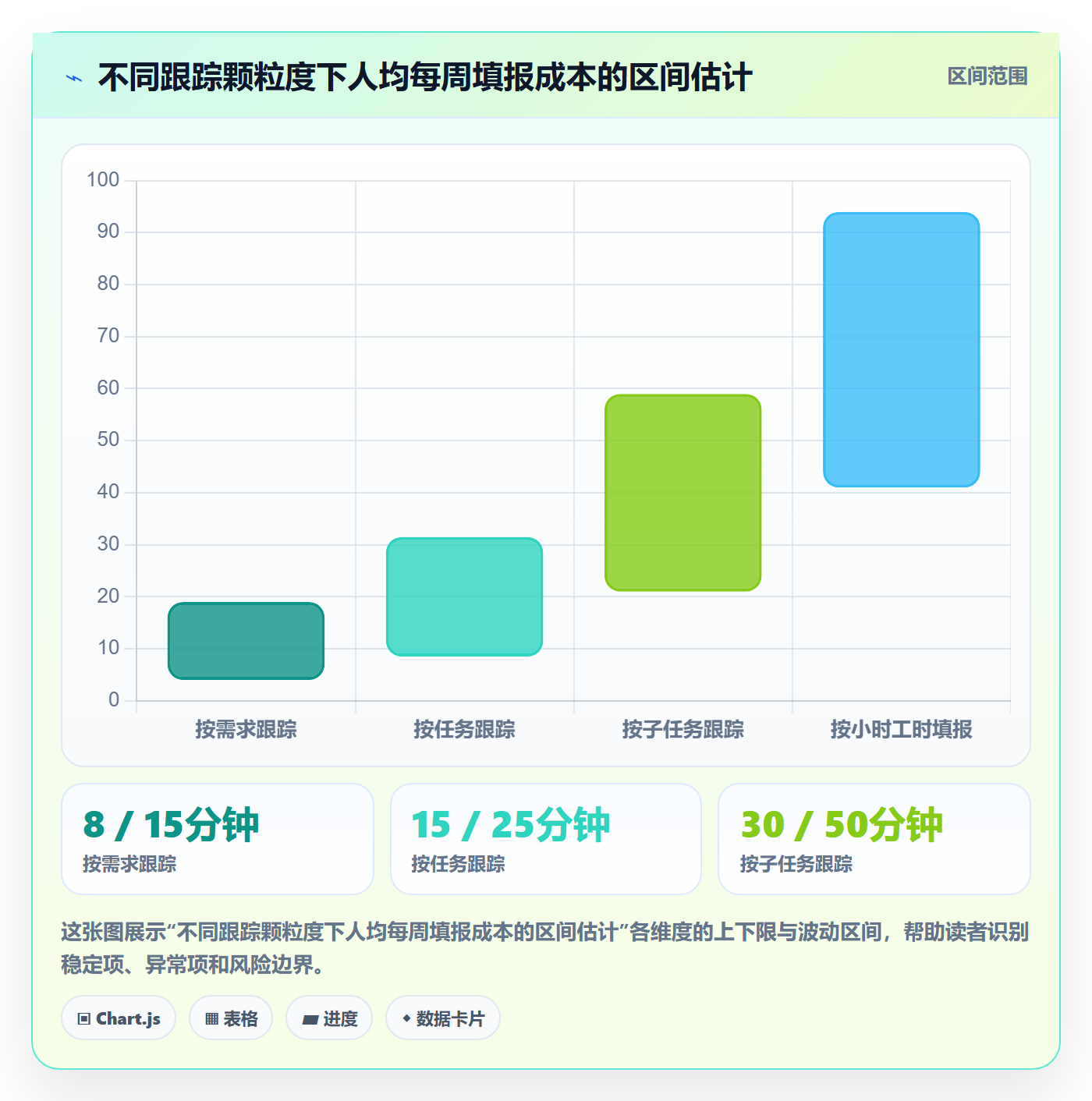 进度跟踪跟踪教程:产品经理落地方案,避坑指南