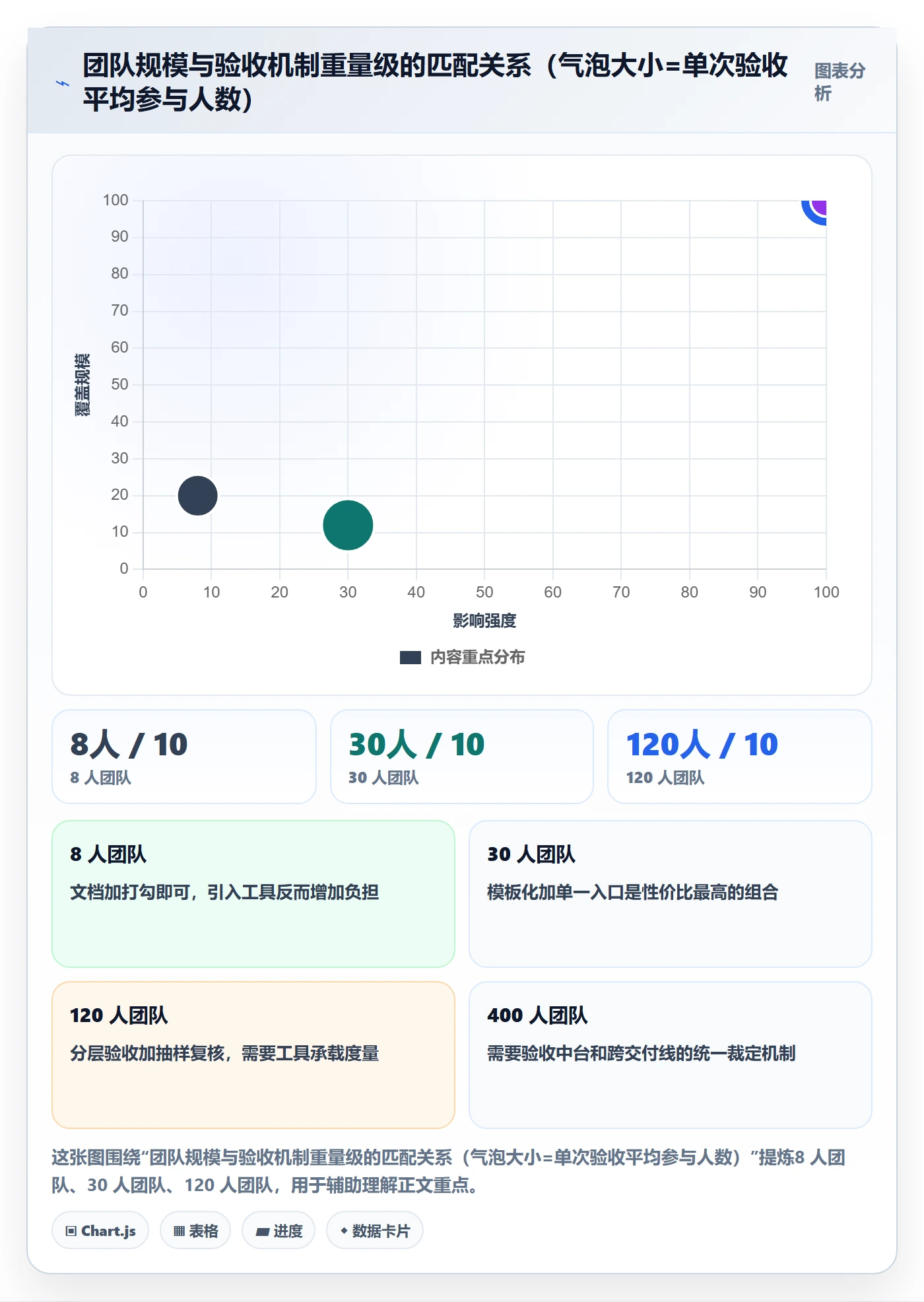 里程碑节点验收全流程:产品经理协同管理与一文讲清