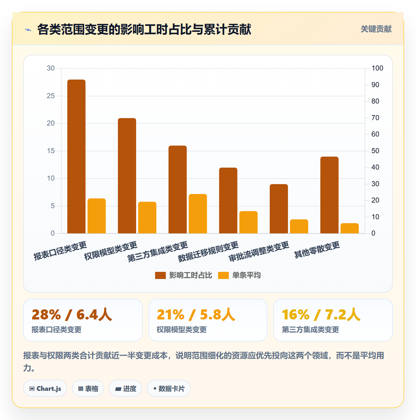 Scope落地方案:实施团队开展项目范围的落地方案案例解析