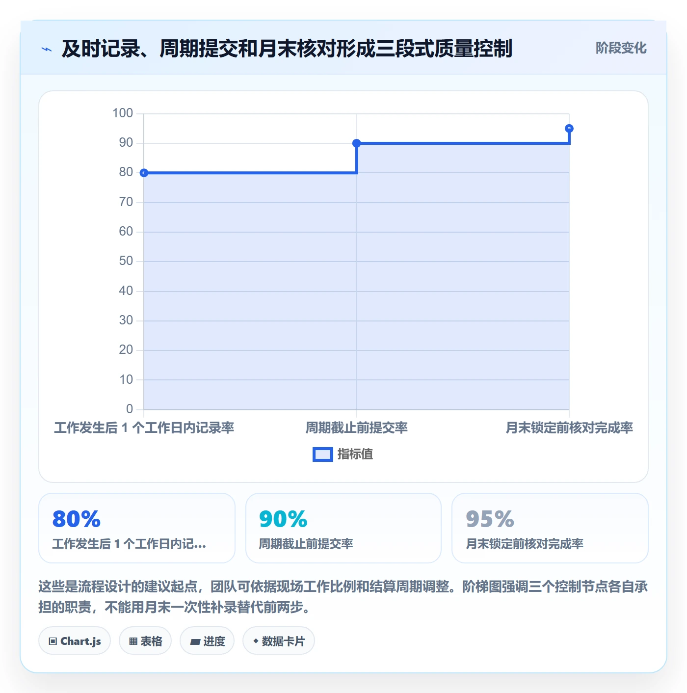 工时管理填报工时教程：实施团队流程优化，避坑指南