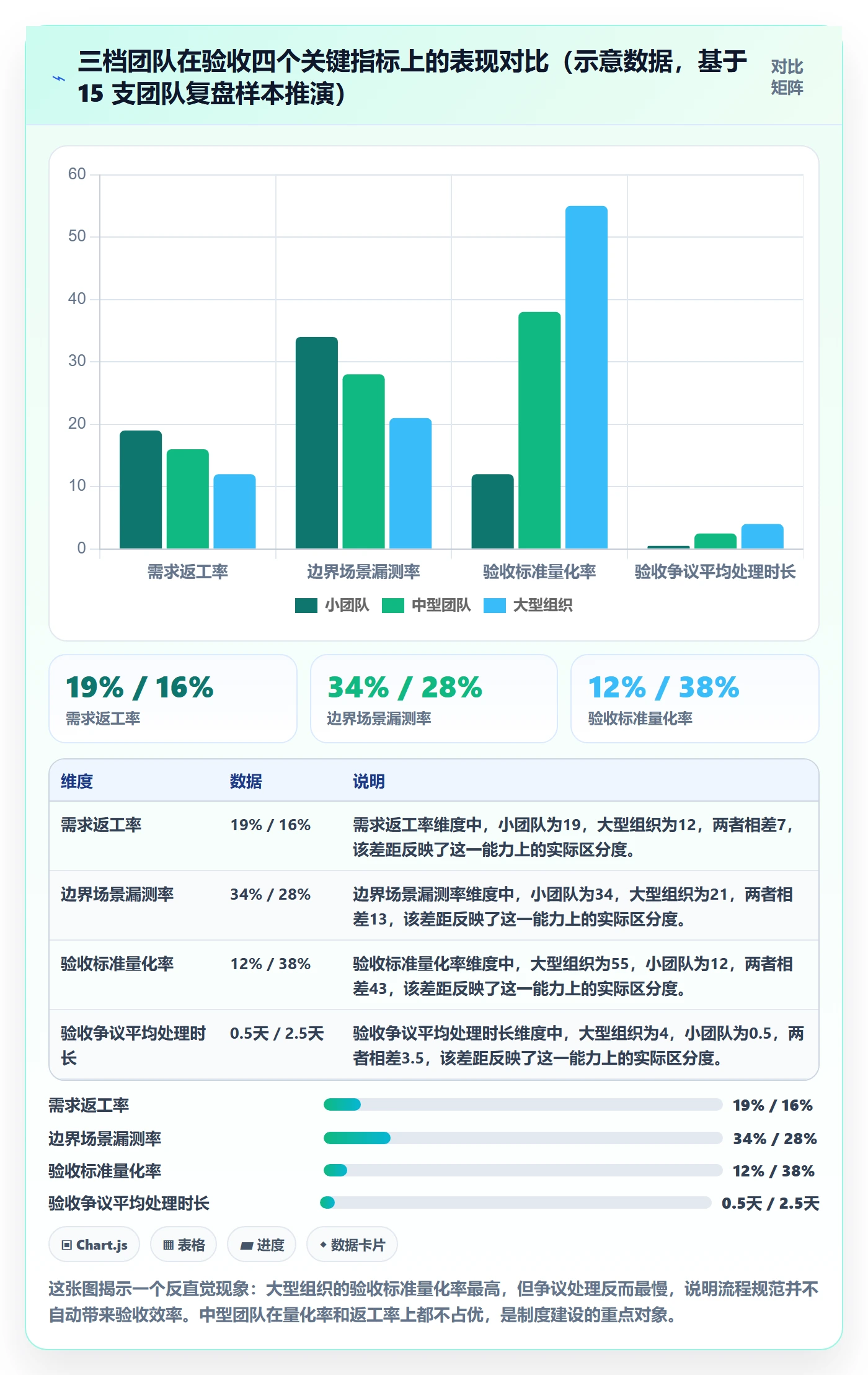 验收标准最佳实践：研发团队任务验收制度设计，常见问题