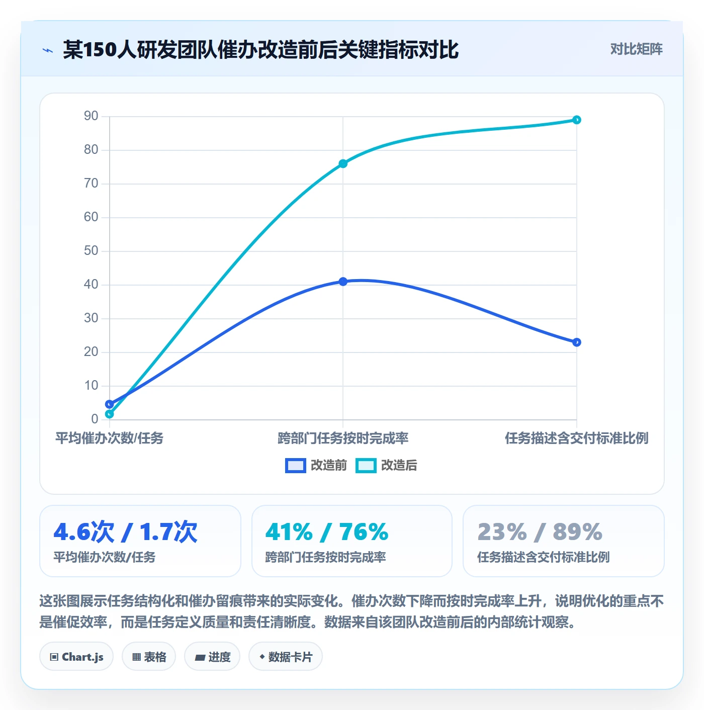 催办实操方法:项目成员提升任务提醒效率的入门指南方法与模板