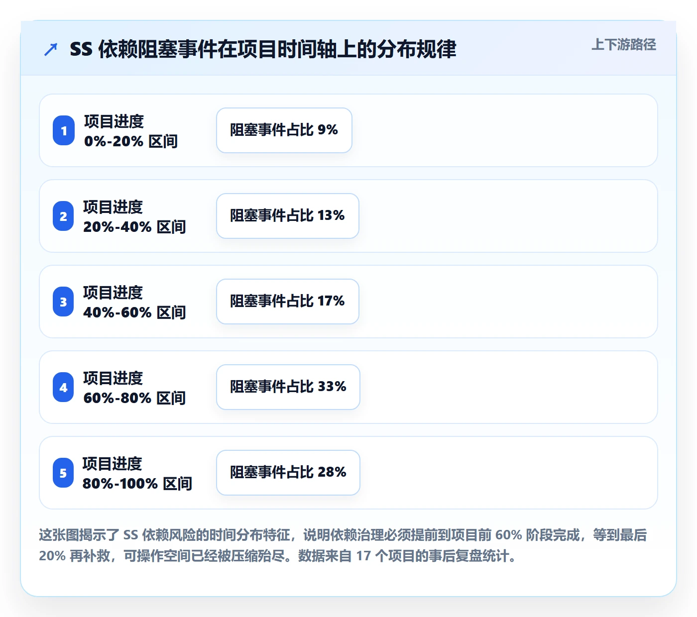 SS落地方案:项目负责人开展任务依赖的数据分析案例解析