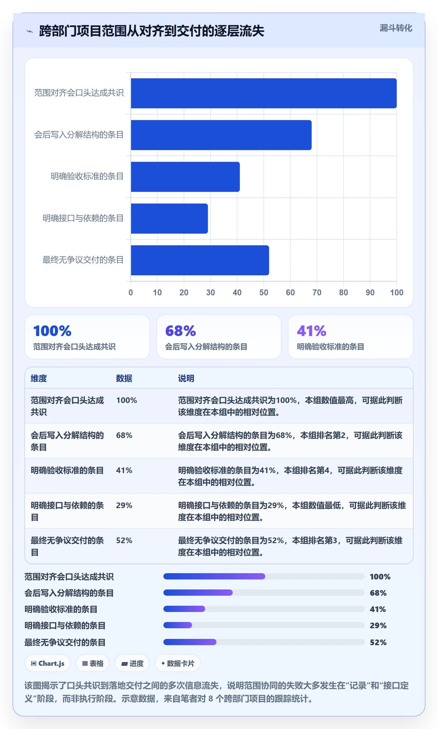 工作分解管理方法大全:跨部门团队项目范围协同管理落地清单