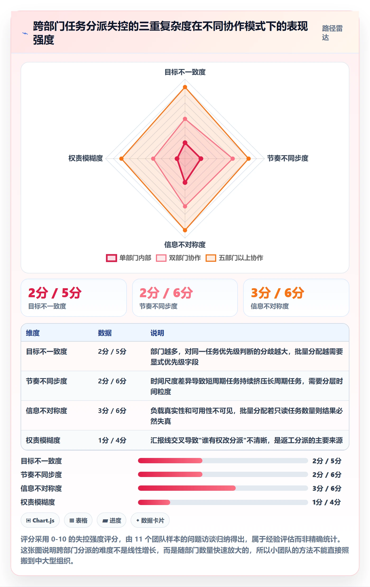 批量分配流程与规范：跨部门团队任务分派流程优化关键指标