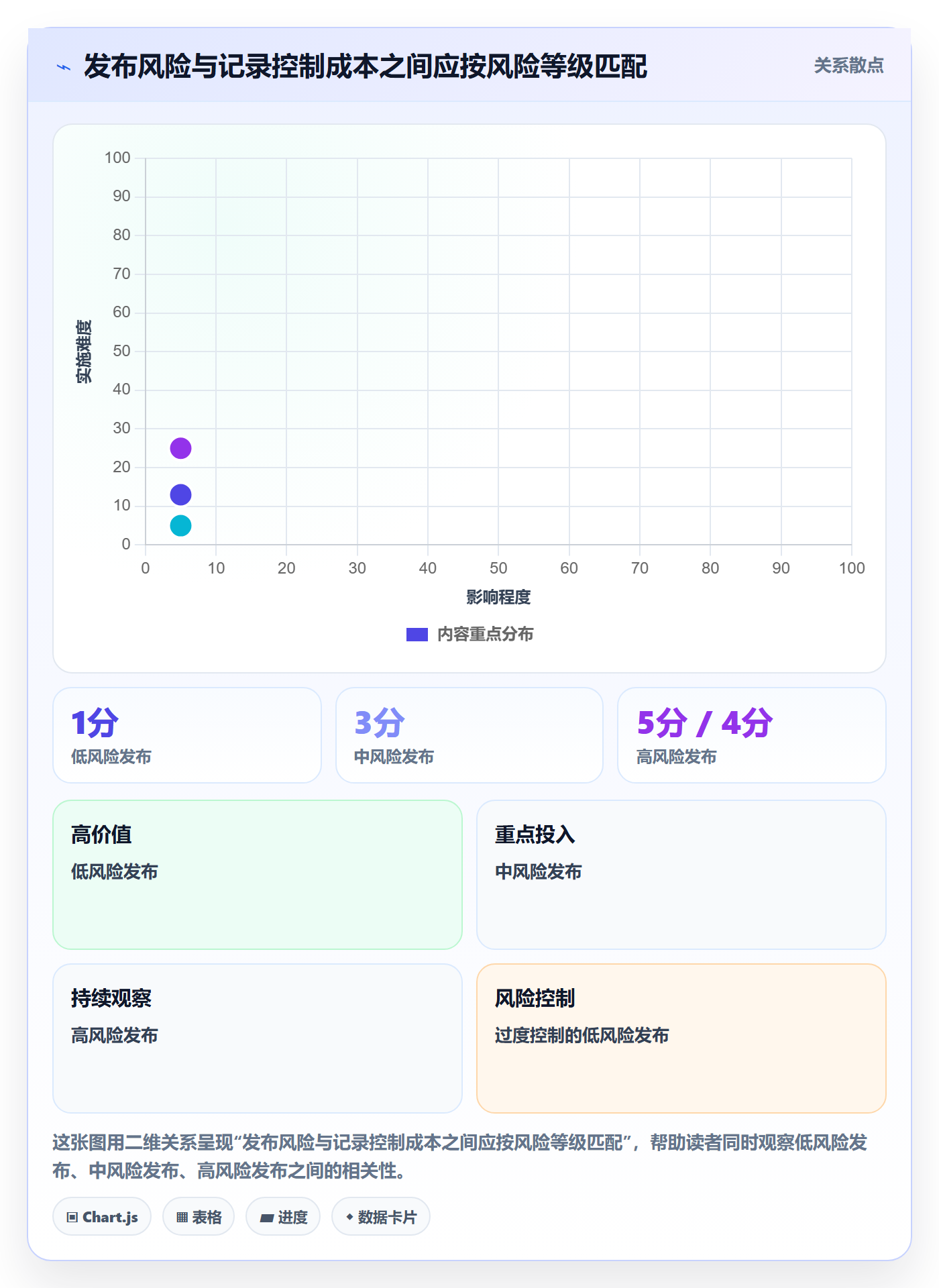 发布管理如何做好发布记录?实施团队实操方法与操作步骤