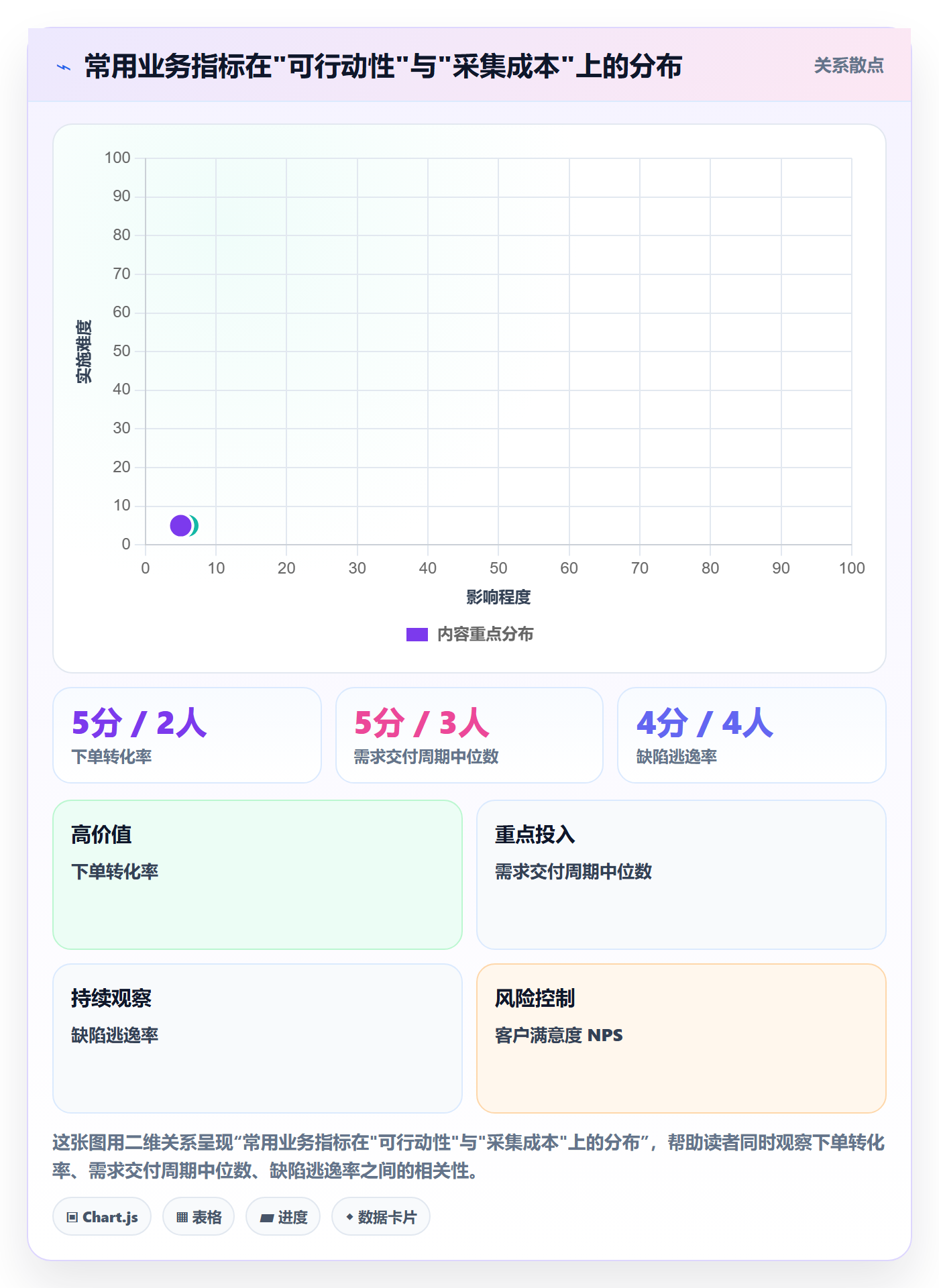 目标拆解管理方法大全:产品经理项目目标数据分析落地清单