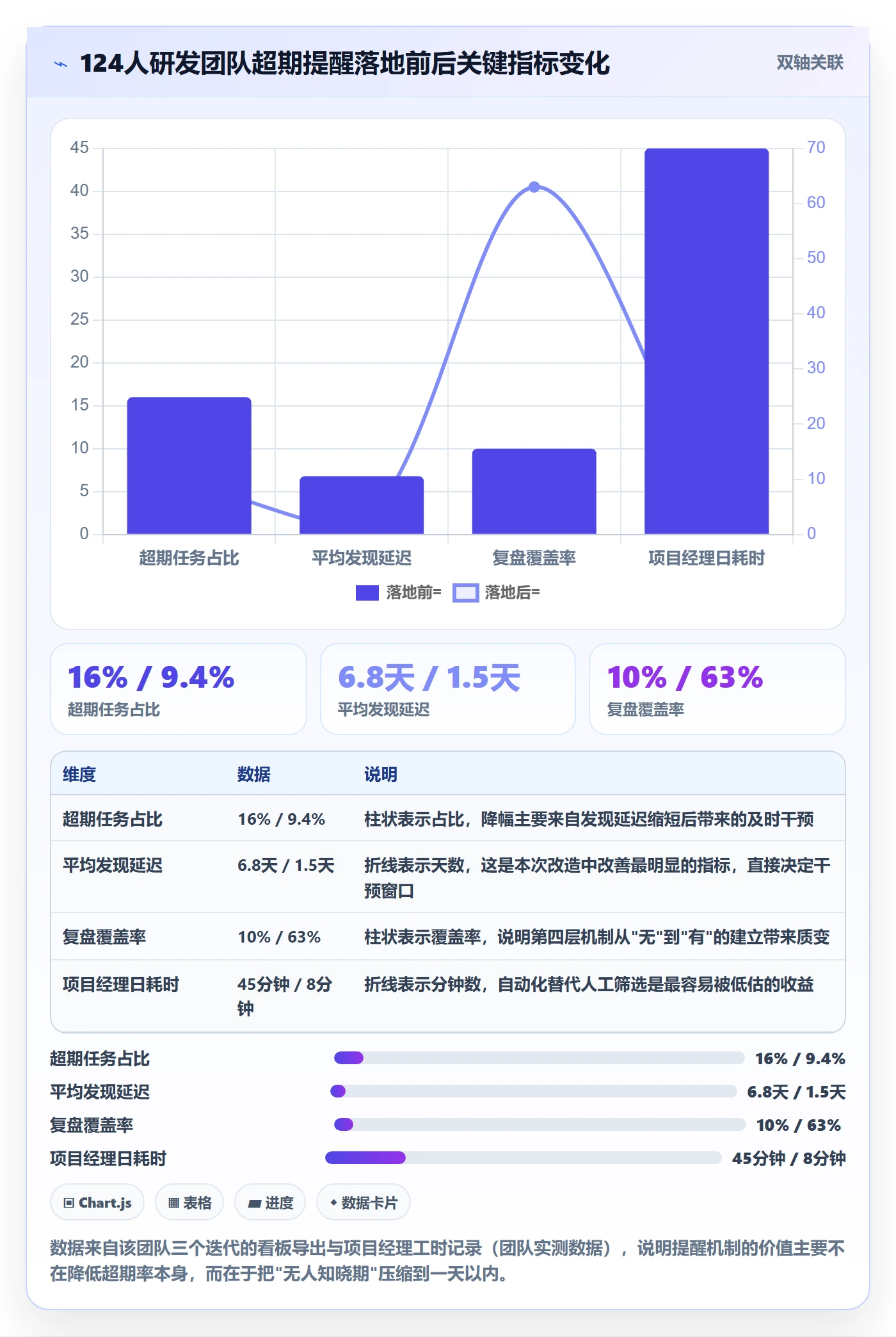 超期提醒落地方案:研发团队开展任务提醒的落地方案案例解析