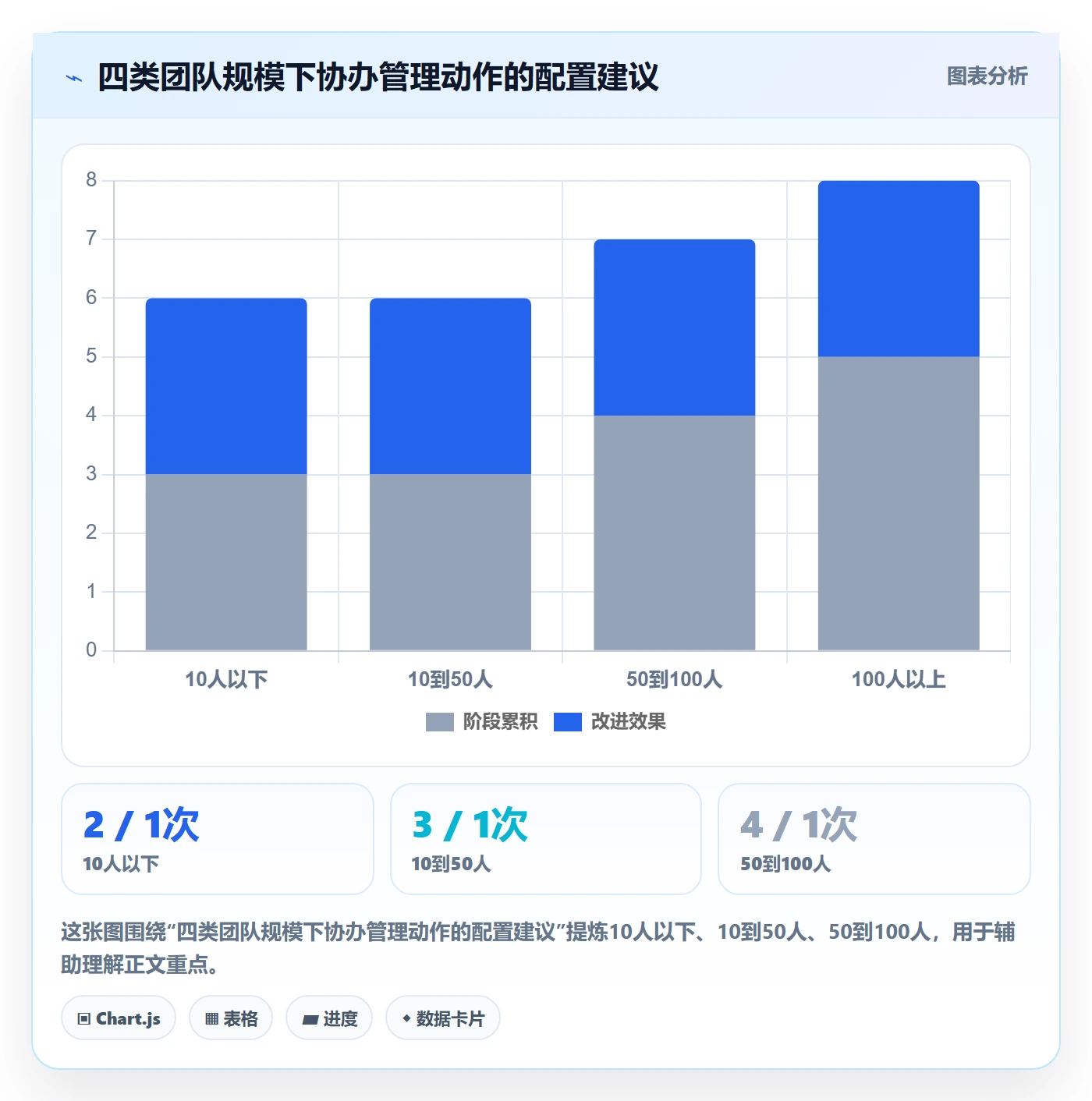 任务分派如何做好协办?项目经理入门指南与操作步骤