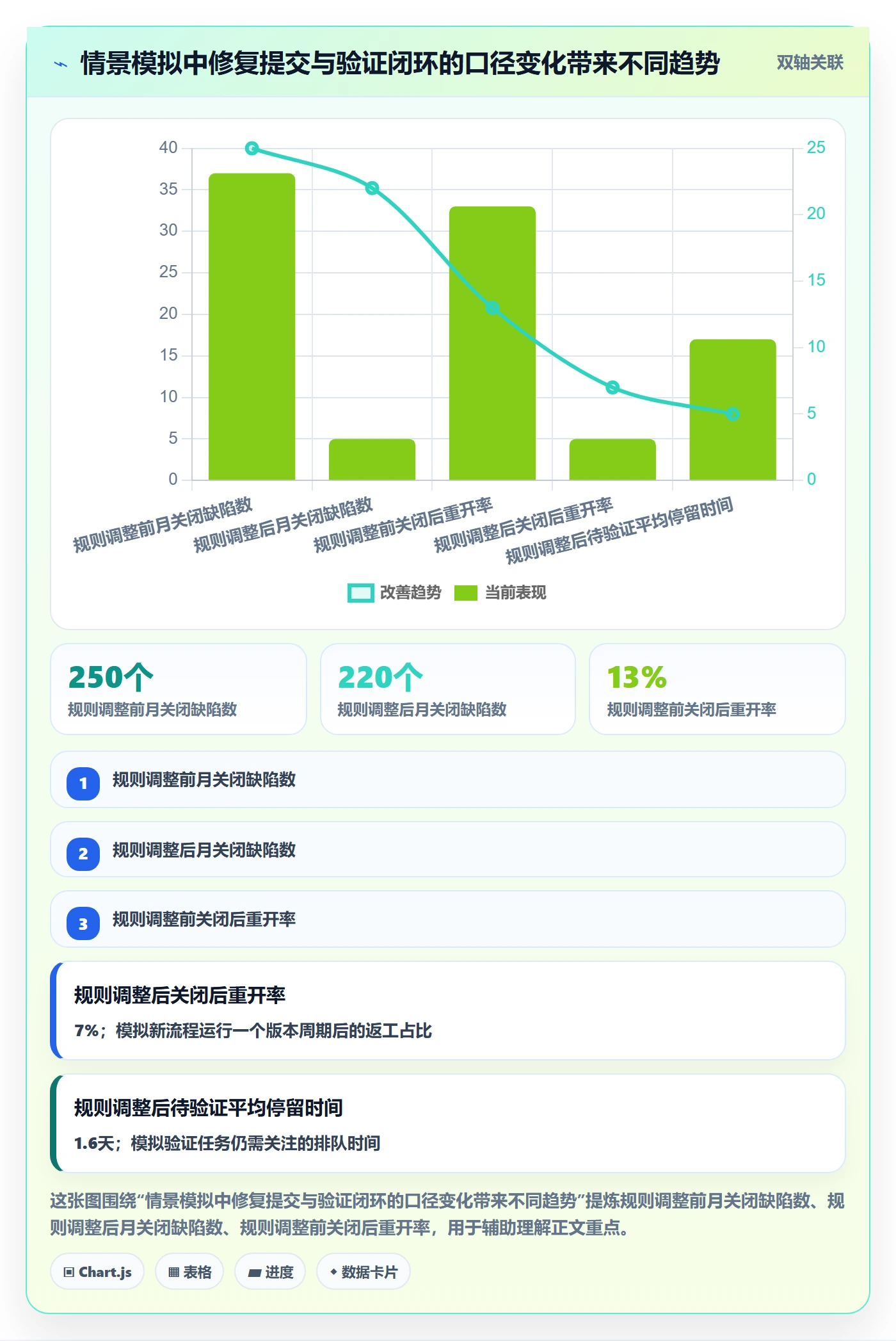 缺陷流程与规范：企业管理者Bug / 缺陷协同管理关键指标