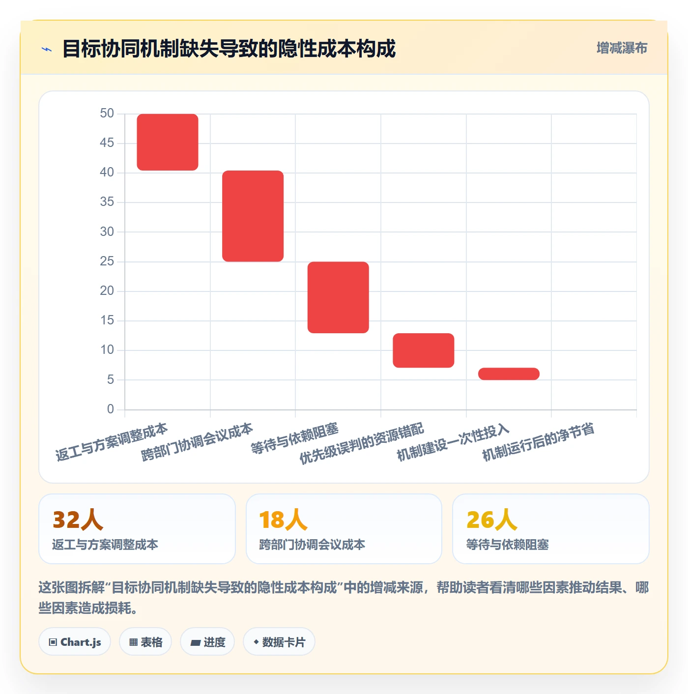 目标对齐最佳实践:PMO项目目标协同管理,常见问题