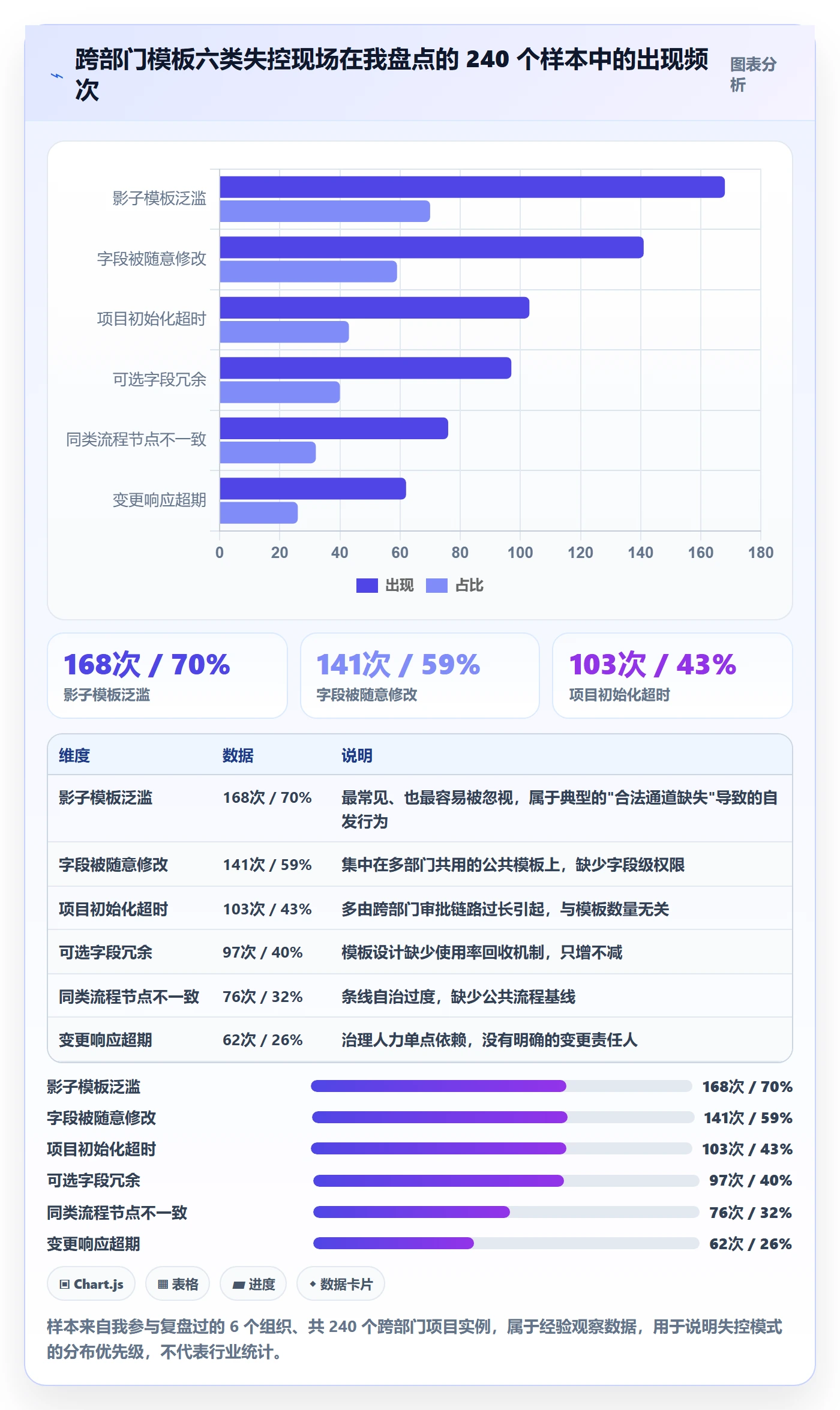 模板权限流程与规范:跨部门团队项目模板效率提升关键指标