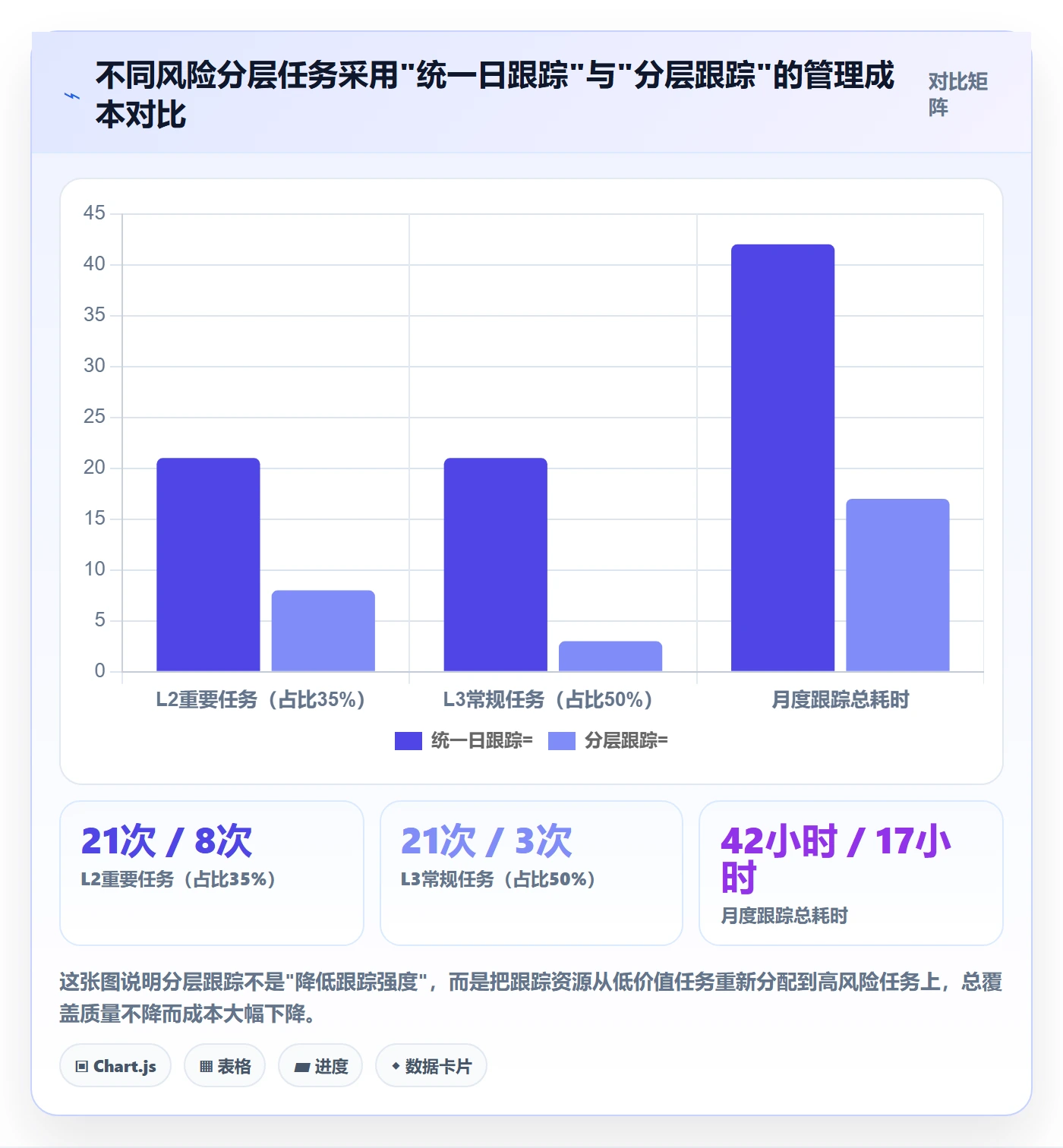 动态实操方法：项目经理提升进度跟踪效率的落地方案方法与模板