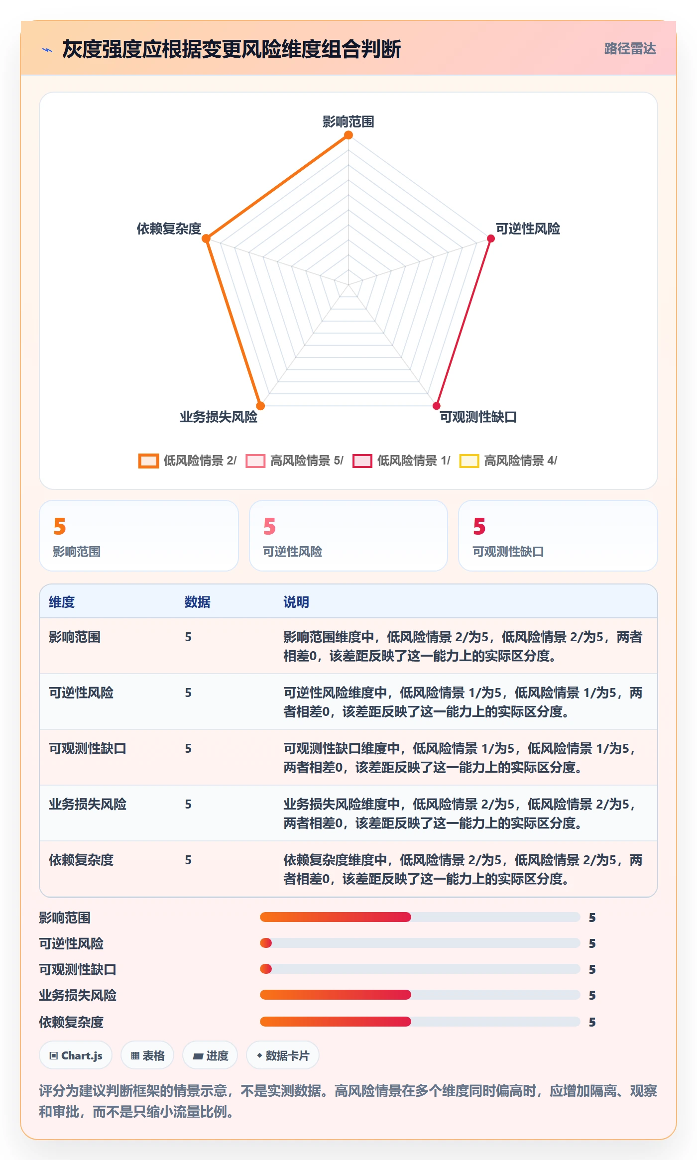发布管理如何做好灰度发布?跨部门团队协同管理与操作步骤