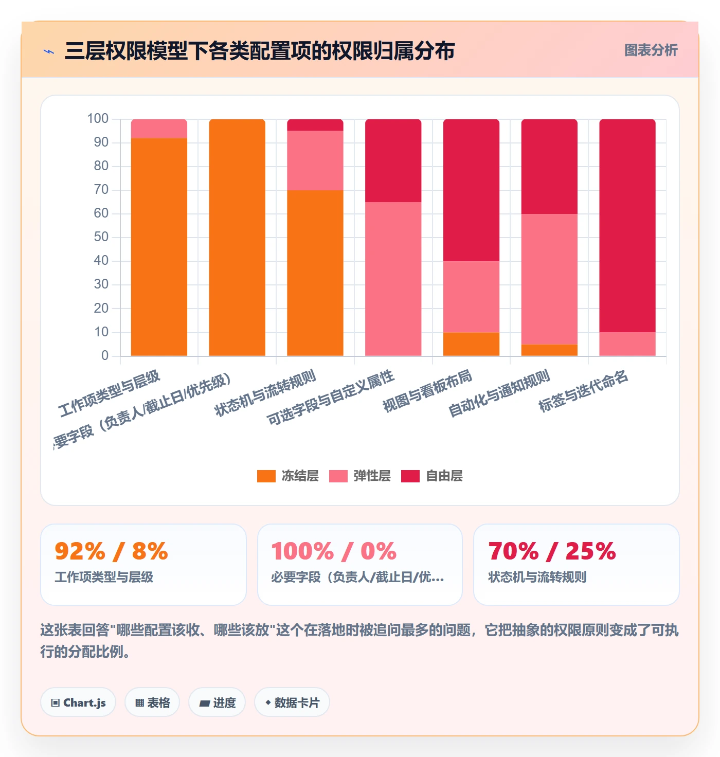 模板权限流程与规范:项目经理项目模板效率提升关键指标