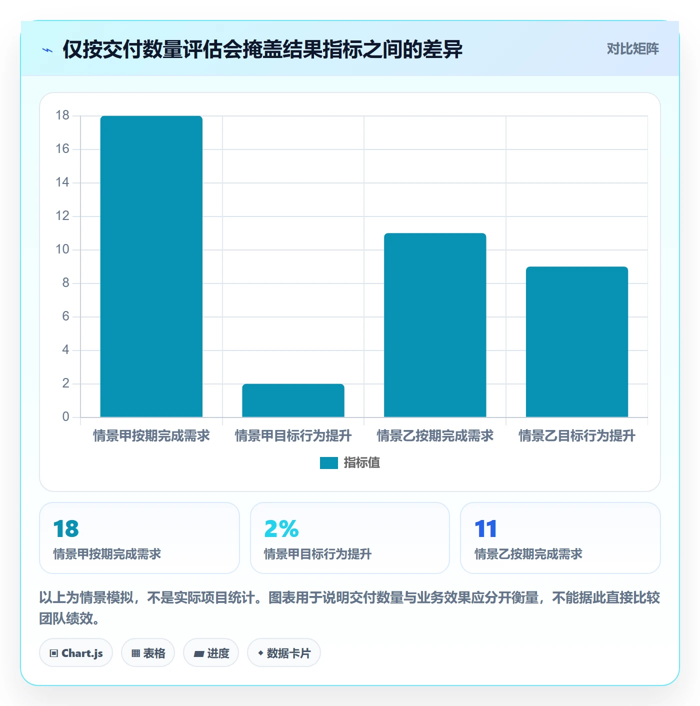 需求管理需求拆解全流程:产品经理数据分析与一文讲清