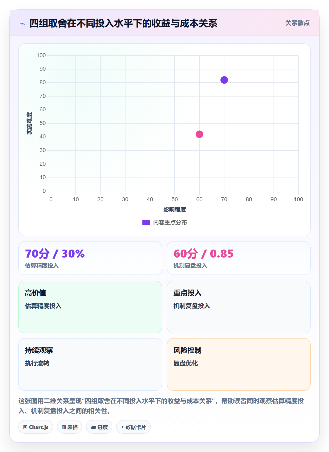 计划进度怎么做?产品经理实操方法:进度管理从0到1