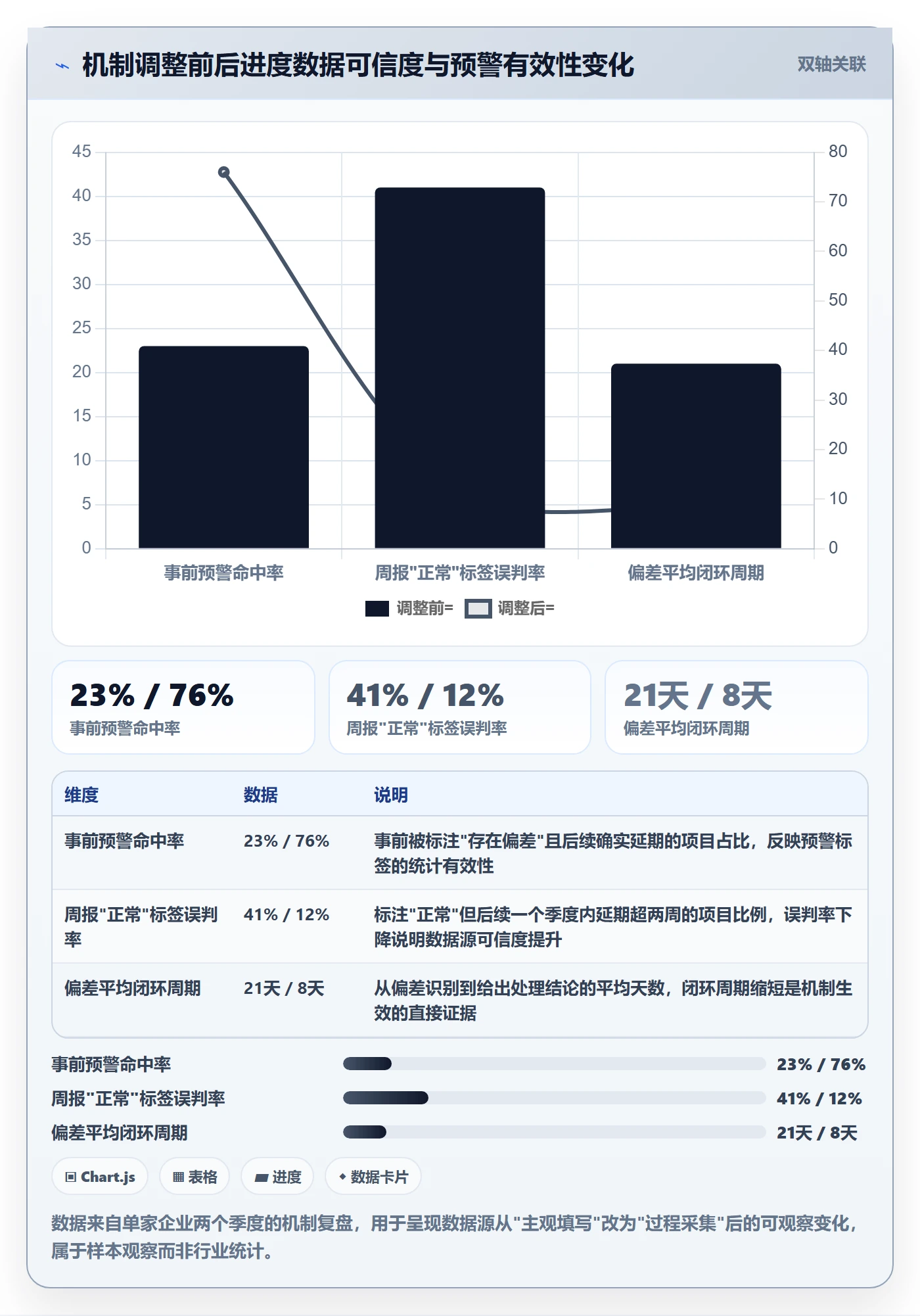 进度更新怎么做?PMO风险控制:进度管理从0到1