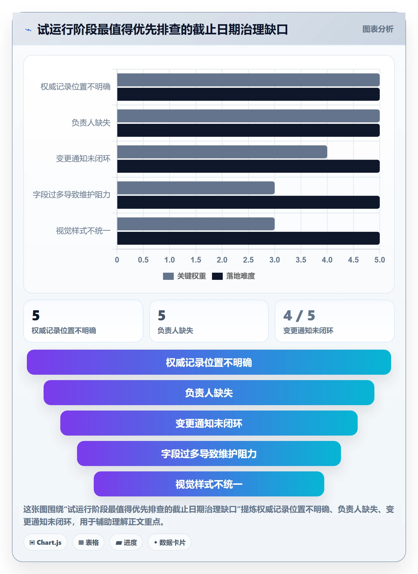 截止日期最佳实践:实施团队日历视图协同管理,常见问题