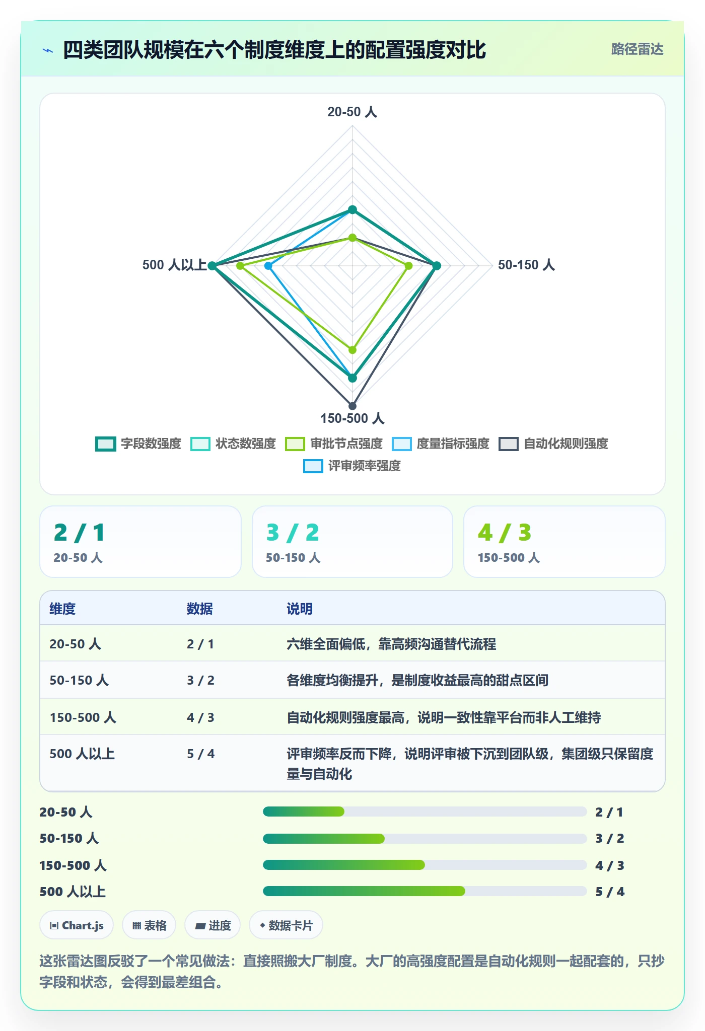 执行人最佳实践:研发团队任务管理制度设计,常见问题