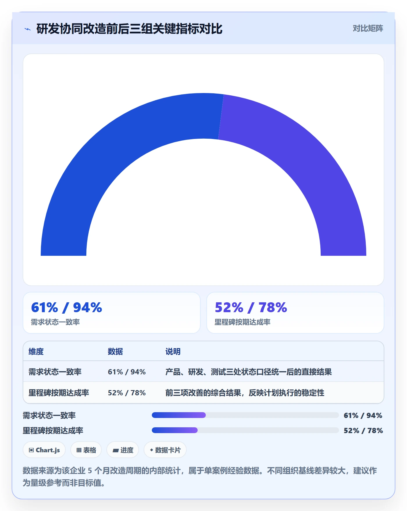 项目规划工作计划教程:管理层协同管理,避坑指南