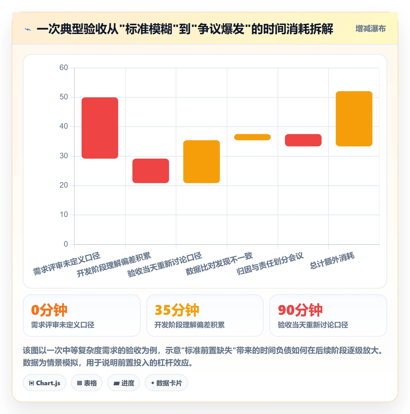 确认完成管理方法大全:产品经理任务验收数据分析落地清单