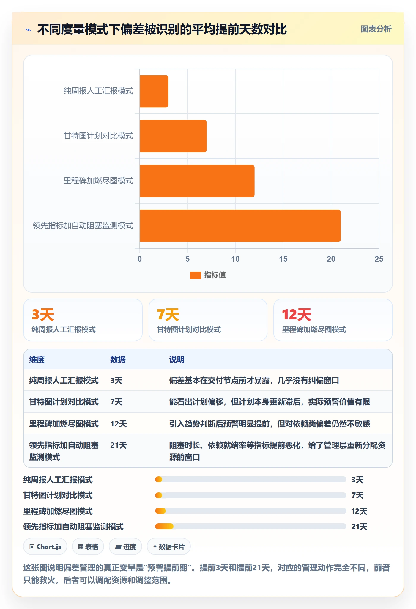 进度偏差管理方法大全：管理层进度管理最佳实践落地清单