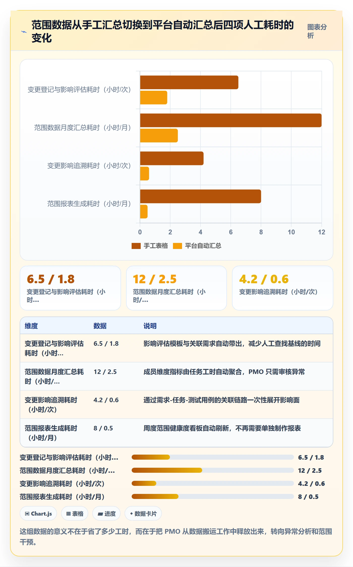 范围变更最佳实践：项目成员项目范围数据分析，常见问题