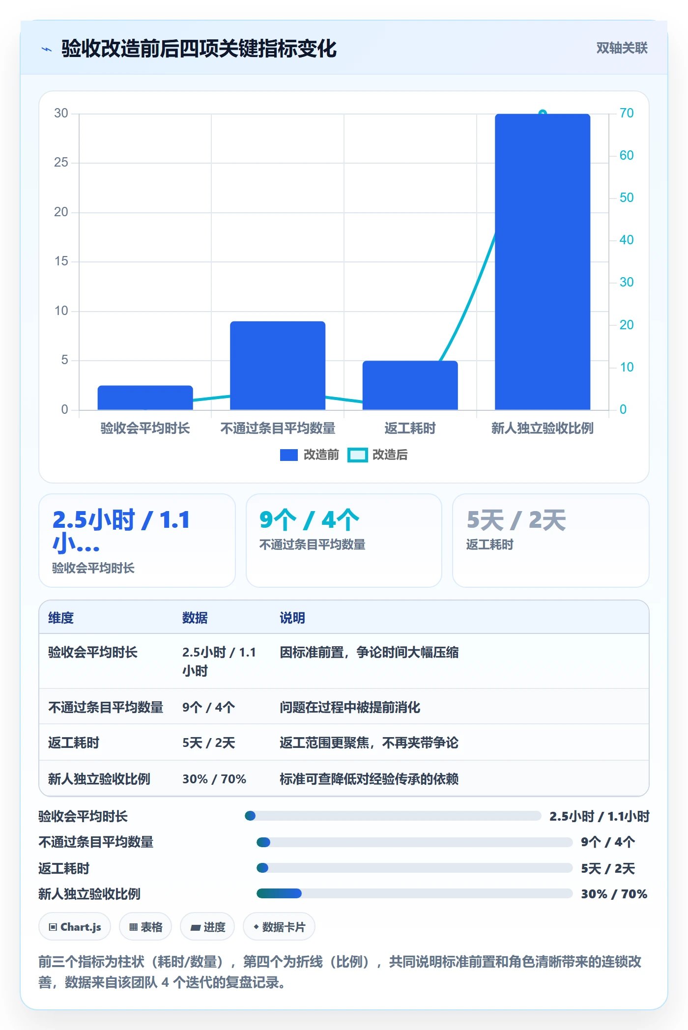 审核管理指南:项目成员如何做好任务验收,流程优化全流程