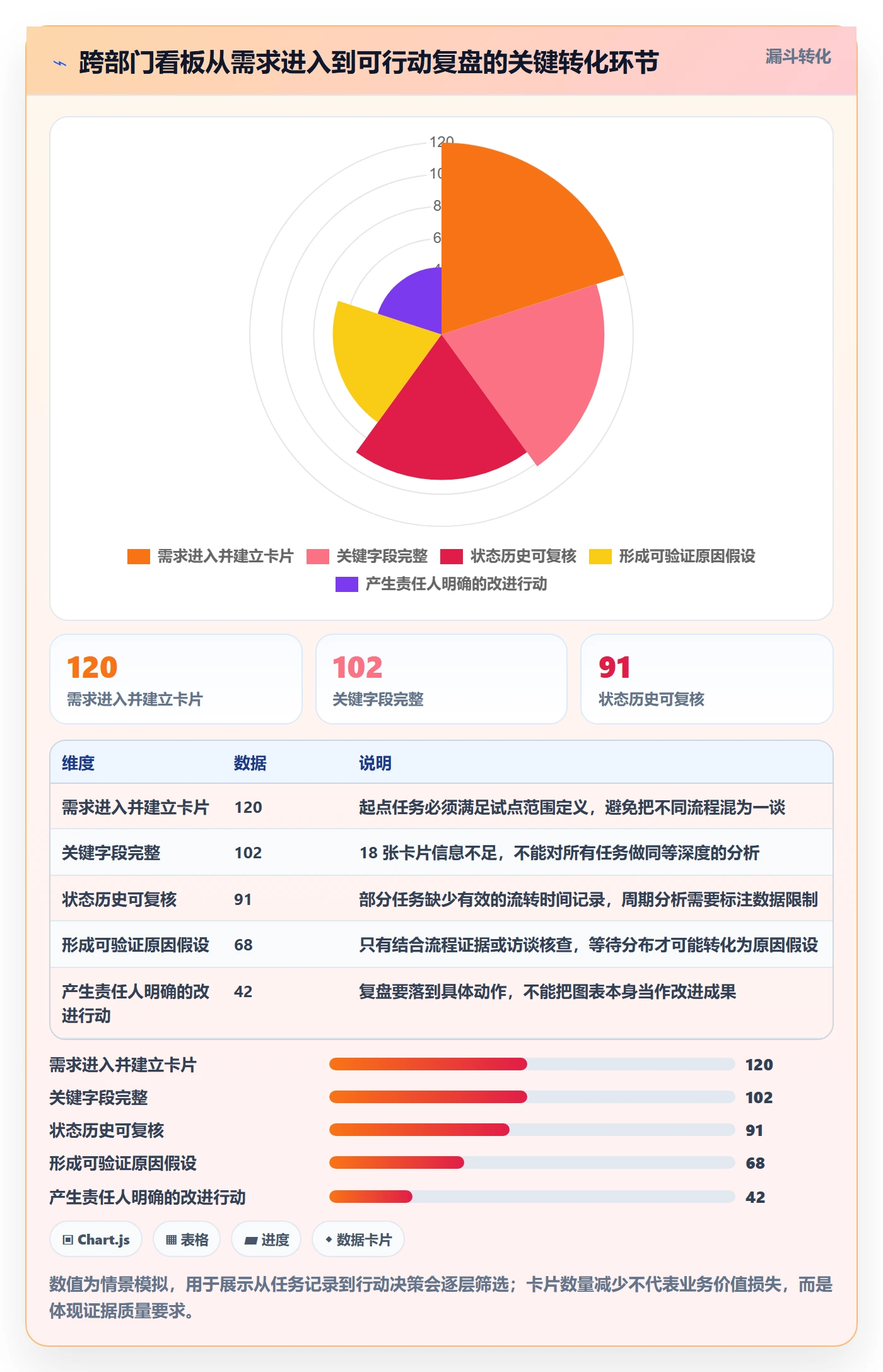 卡片落地方案:跨部门团队开展看板的数据分析案例解析