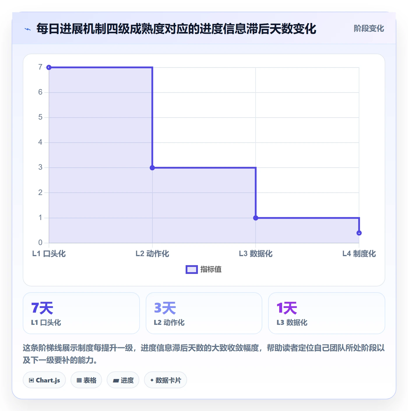 每日进展怎么做？项目经理制度设计：进度跟踪从0到1