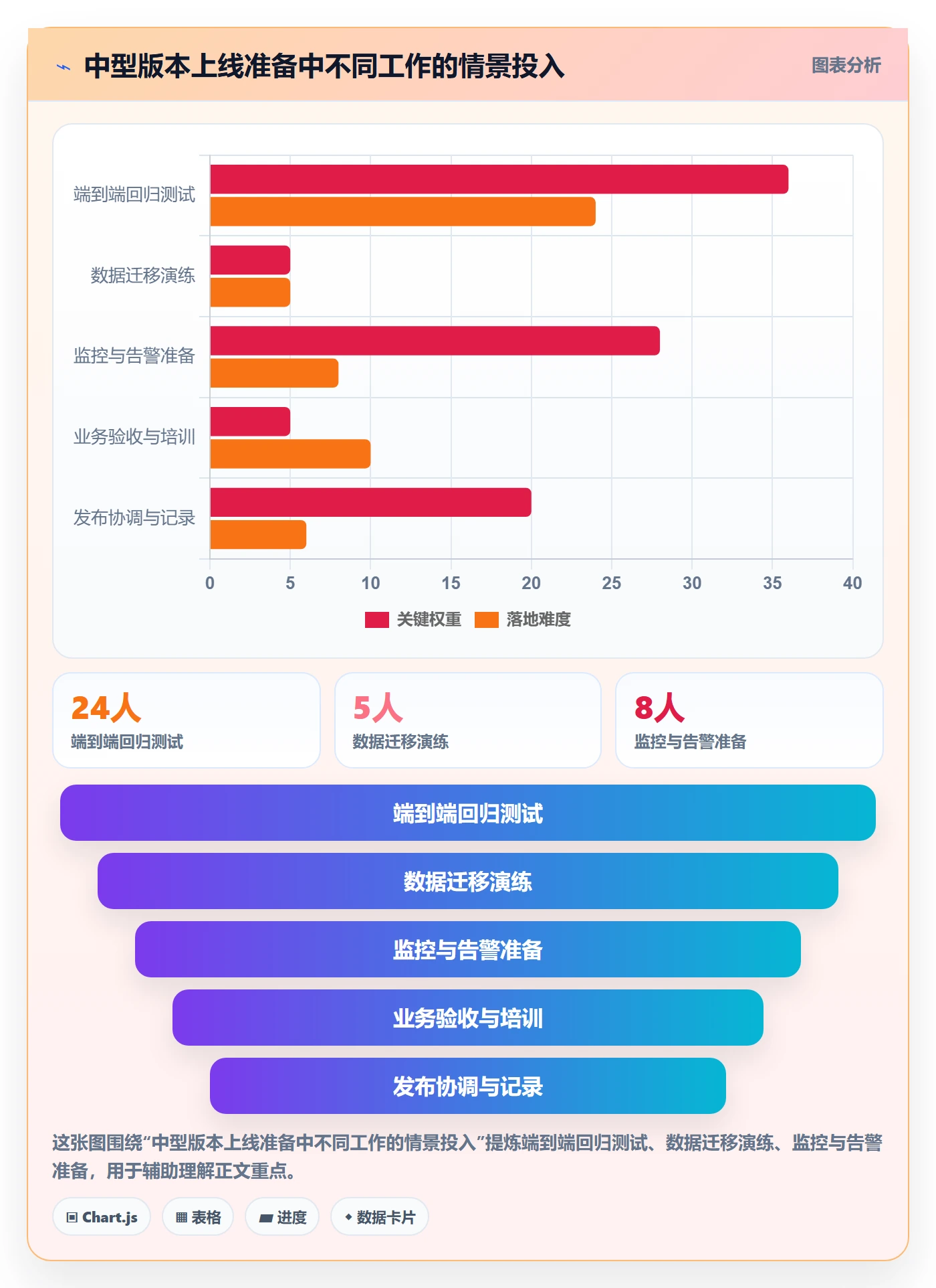 上线计划怎么做?项目成员协同管理:发布管理从0到1