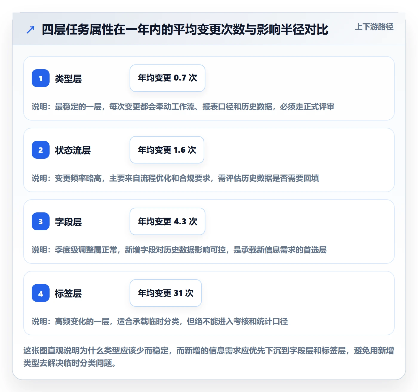 任务类型管理方法大全：项目经理任务属性入门指南落地清单