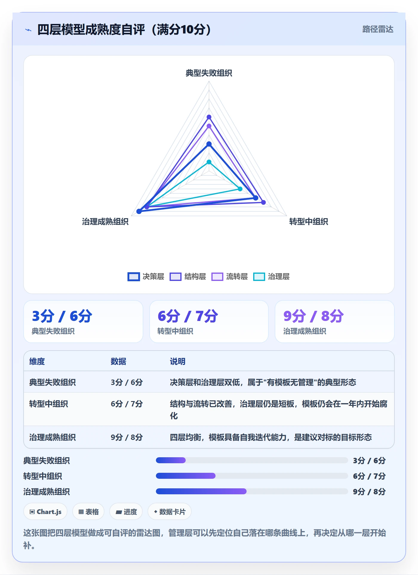 模板流程管理指南:管理层如何做好项目模板,入门指南全流程