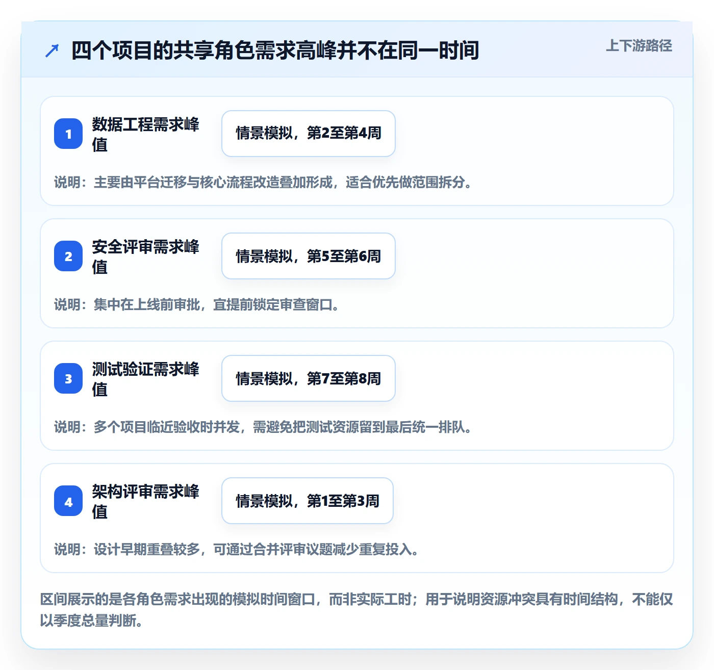 资源分配管理指南:项目经理如何做好资源管理,数据分析全流程