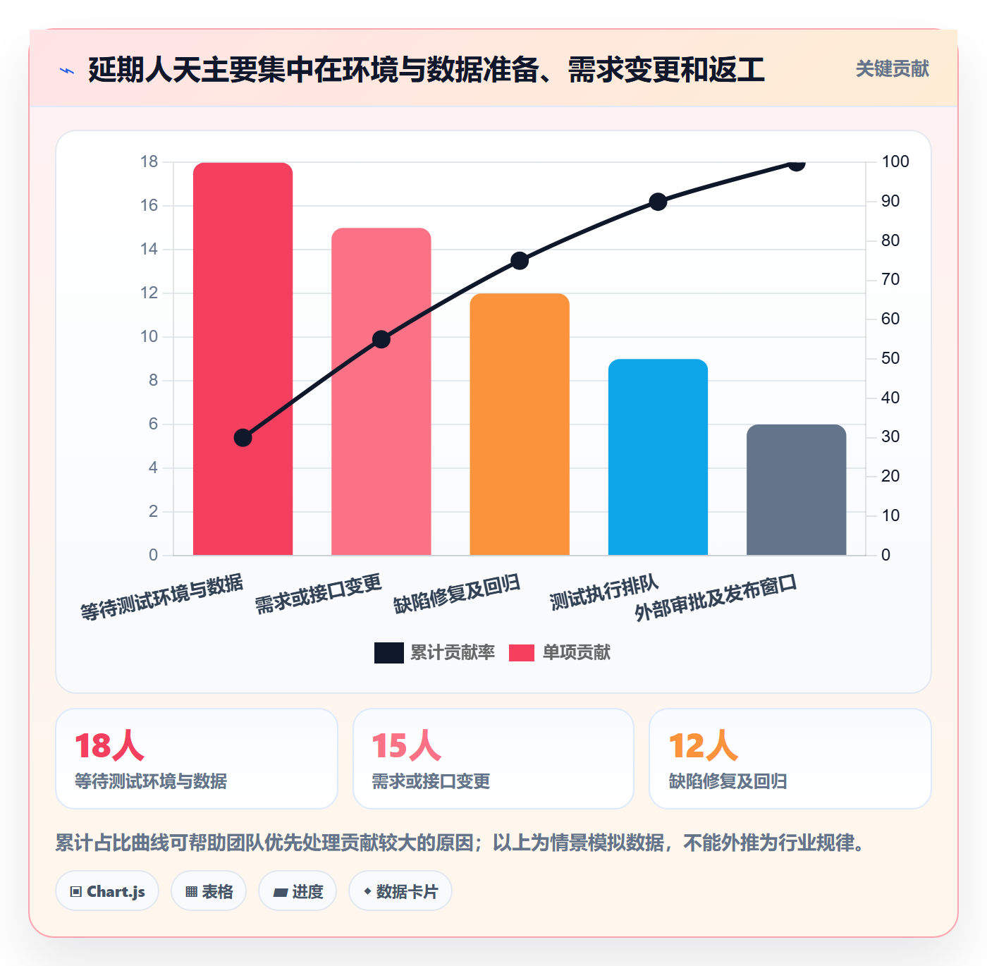 资源管理资源占用教程：研发团队数据分析，避坑指南
