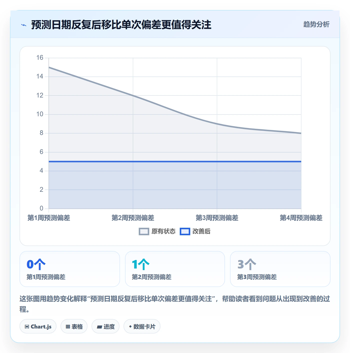 追踪实操方法：项目成员提升进度跟踪效率的风险控制方法与模板
