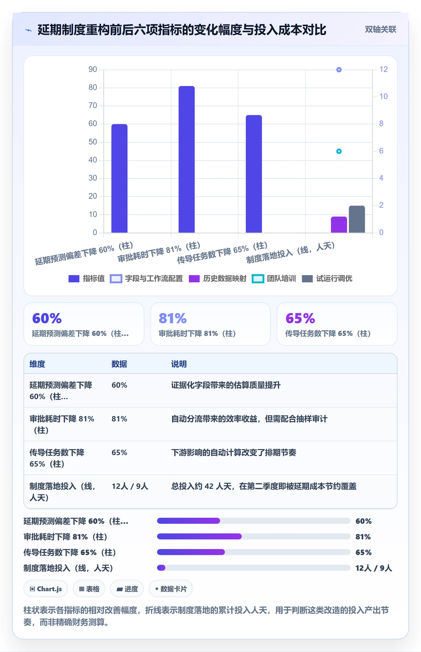 延期流程与规范:项目经理任务执行制度设计关键指标