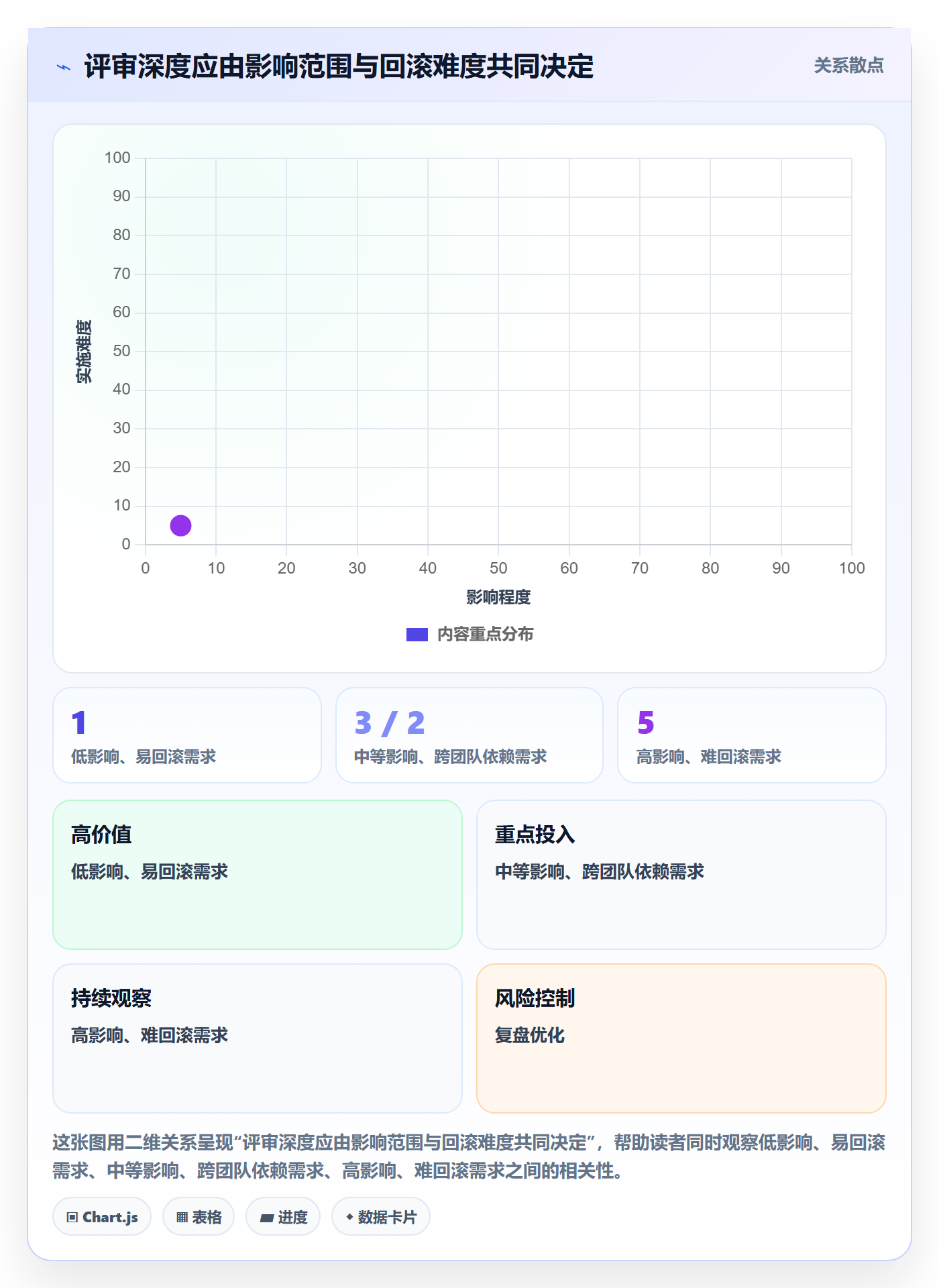 需求管理需求评审教程：项目负责人入门指南，避坑指南