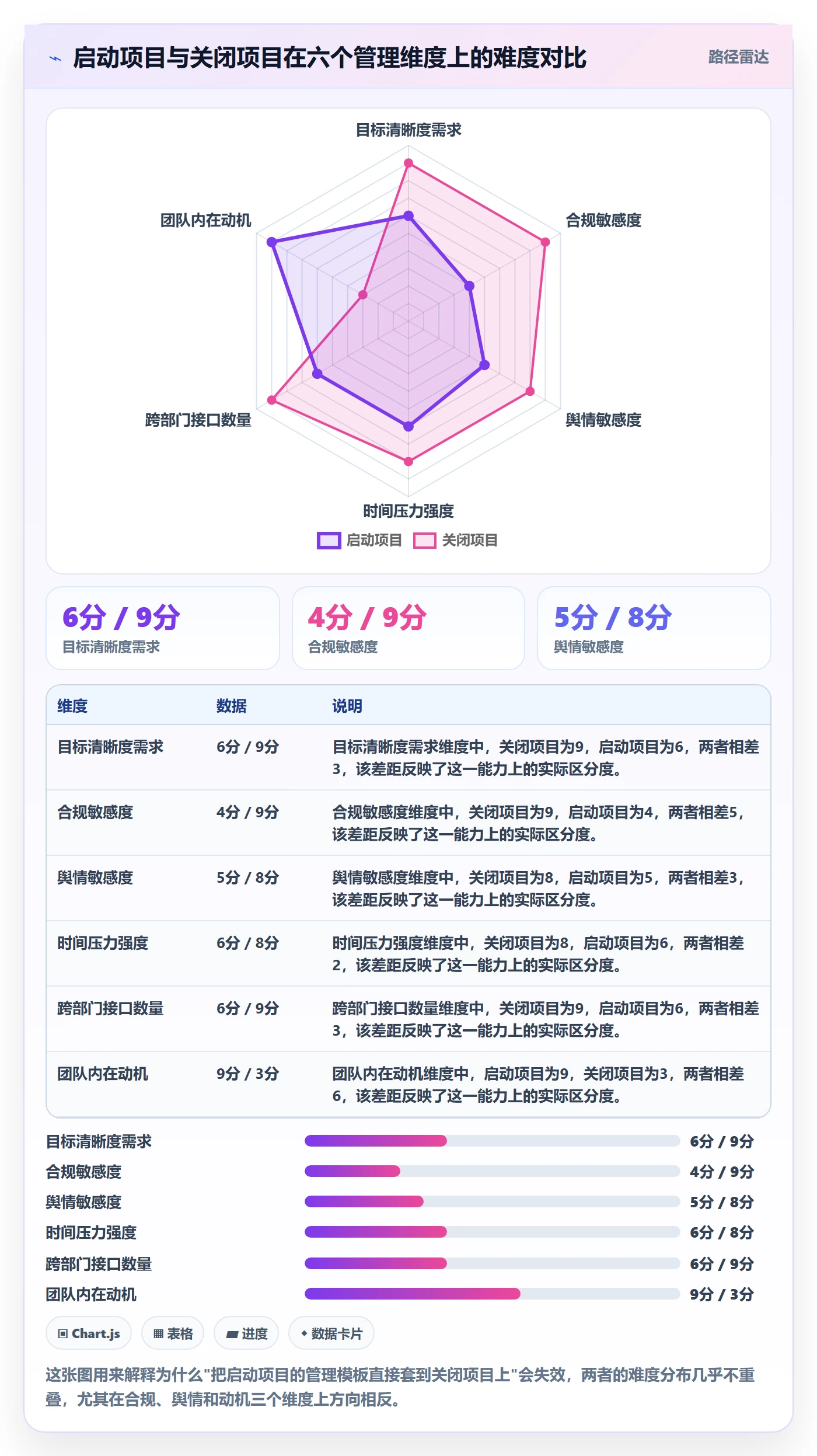 取消落地方案：跨部门团队开展任务执行的协同管理案例解析
